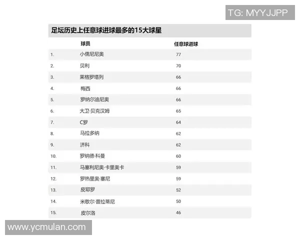 全球足坛二十五号球星盘点 从传奇到现役的代表人物与成就 全球足坛二十五号球星盘点 从传奇到现役的代表人物与成就