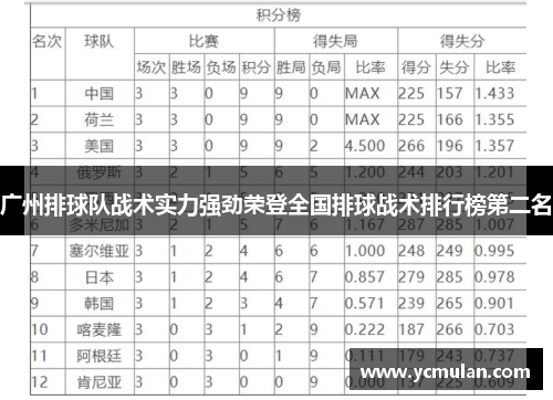 广州排球队战术实力强劲荣登全国排球战术排行榜第二名